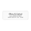 Recherche de topographique autocollants Topographie