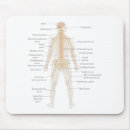 Search for nervous electronics Body