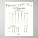 Search for kitchen measurements posters Chart