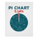 Search for funny pie posters Pun