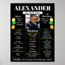 Search for boy decor nursery posters 1st birthday