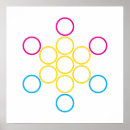 Recherche de queer pride posters Pansexuel