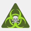 Search for green skull stickers Skull and crossbones
