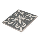 Recherche de la géométrie carreaux Motif