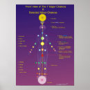 Search for 3rd eye art Solar