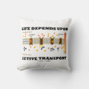 Recherche de pompe coussins Pour tous