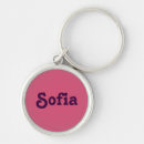 Search for sofia keychains Names