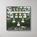 Search for tree roots canvas prints Green