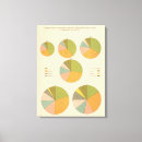 Recherche de nationalités art Diagramme