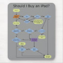 Recherche de ipad tapis souris Drôle