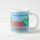 Recherche de tableau tasses Tableau périodique des éléments