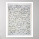 Recherche de assyriens posters Anglais