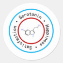 Search for serotonin stickers Science