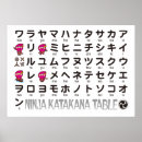 Search for japanese language posters Katakana