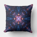 Recherche de univers fermé Monde