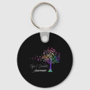 Search for diabetes awareness ribbon keychains Insulin