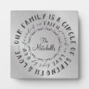 Search for family quotes plaques Faith