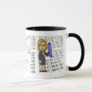 Recherche de ingénieurs tasses Pour elle