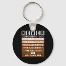 Search for black pride keychains Month