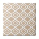 Search for lattice tiles Geometric