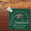 Search for green grey keychains Chic