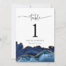 Recherche de numéroter cartes postales Bride