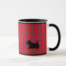 Recherche de terriers mugs Scottie