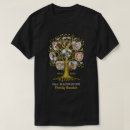 Recherche de collecteur vêtements Pour eux
