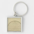 Search for correspond keychains Outline