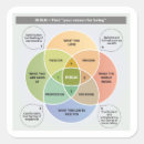 Search for purpose stickers Passion