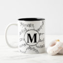 Recherche de notes tasses Pianiste