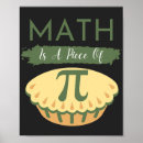 Recherche de citations mathématiques posters Teacher
