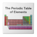 Search for table tiles Science