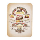Search for lords prayer magnets Hope