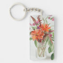 Recherche de pot de fleurs porteclés Botanique