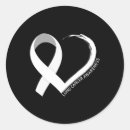 Search for mos stickers Wear