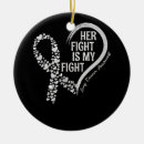 Search for lungs ornaments Fight