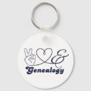 Search for genealogist keychains Ancestry