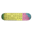 Search for elements skateboards Science