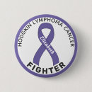 Recherche de lymphome Conscience