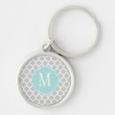 Search for lattice keychains For her