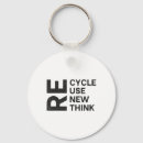 Search for environment keychains Global warming
