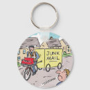 Search for post keychains Mailman