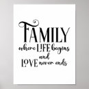Recherche de citation moderne posters Famille