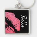 Search for lip keychains Girly