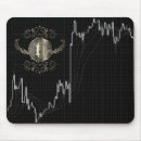 Recherche de chandelier tapis souris Forex