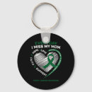 Search for missing my keychains Awareness