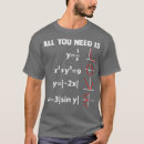 Recherche de equation tshirts Professeur