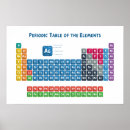 Search for the elements posters Chemical