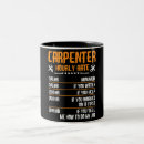 Recherche de charpentier tasses Drôle